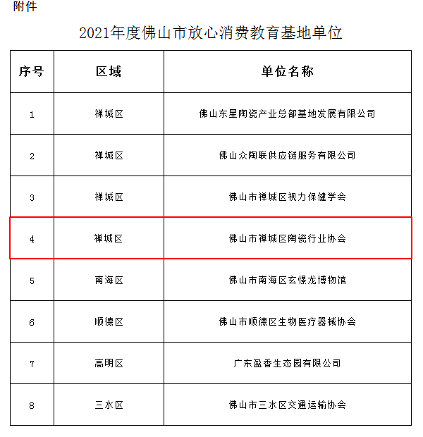 放心消费教育基地获得名单图.png