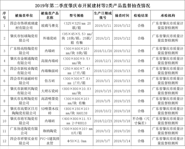 肇庆市11家陶企的产品质量抽查结果.jpg