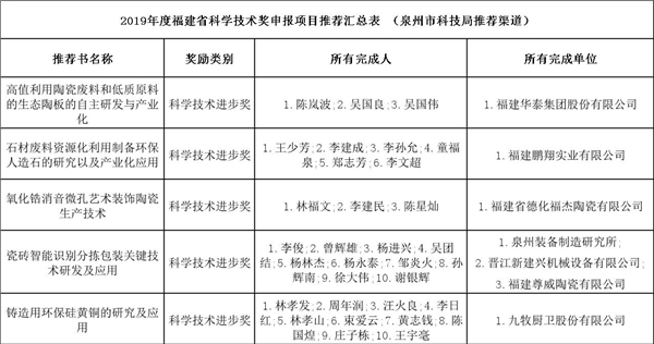 泉州科学技术进步奖.jpg